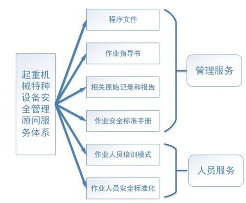 构建智慧化交通工程特种设备安全管理顾问服务体系 网络系统工程技术的核心驱动